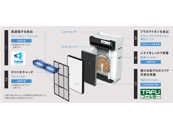 シールド パーセント 最少 ダイキン 加湿 清浄 機 Vi Age Jp