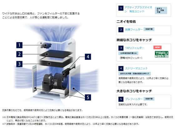 ダイキン ストリーマ空気清浄機 ACM55X-W 通販【フォレストウェイ】 