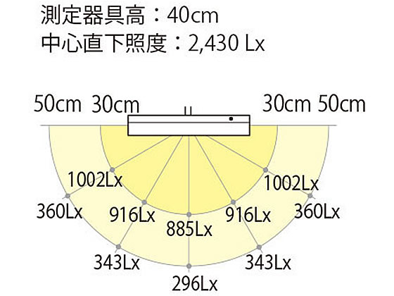 山田照明 Z-LIGHT シルバー LEDデスクライト Z-10RSL 通販