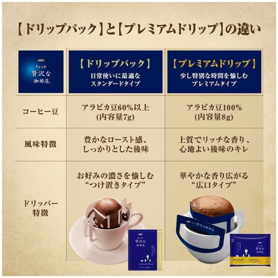 AGF ちょっと贅沢な珈琲店 ドリップ カフェインレス 6袋 通販