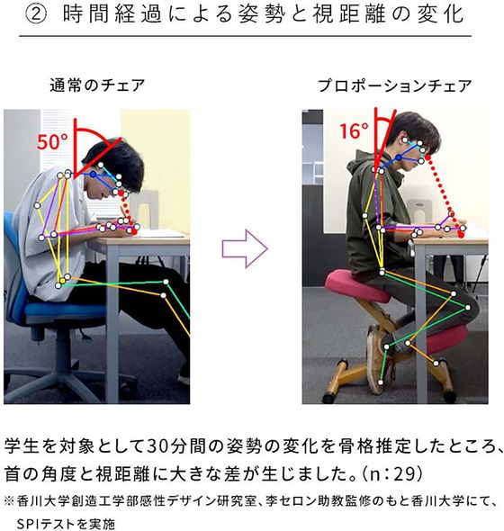 ポムポムプリンカバー付 宮武製作所 プロポーションチェア 集中力が 