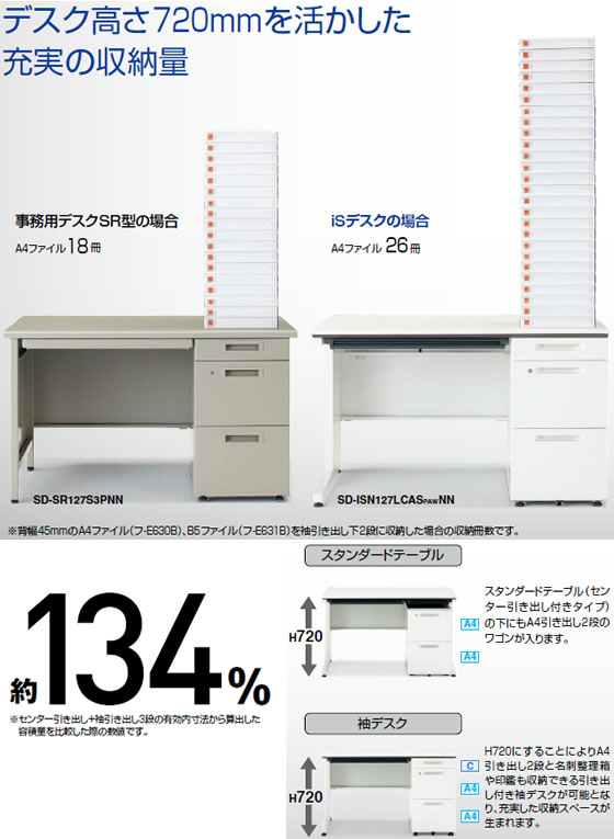 コクヨ iS スタンダードテーブル センター引出無 W800×D700 ホワイト