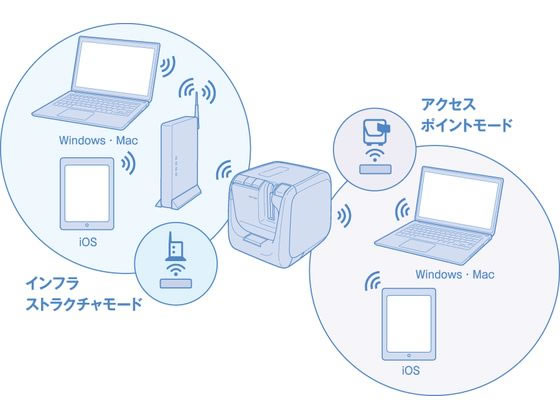 キングジム ラベルライター 「テプラ」PRO PC接続・スマホ接続専用