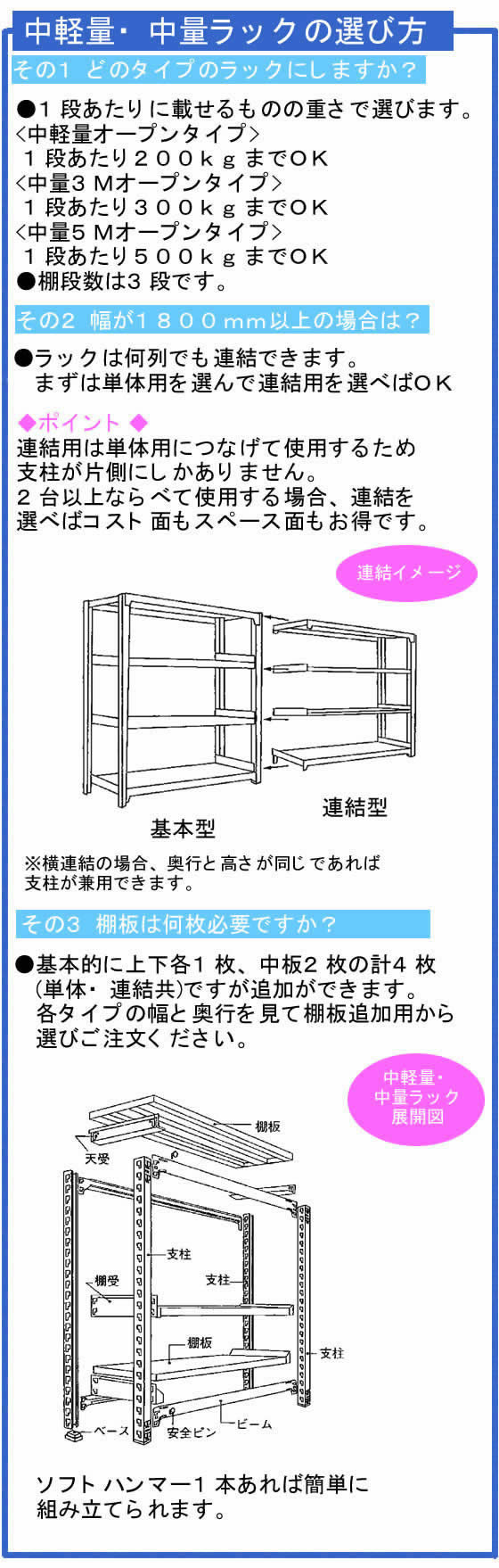 瀬戸内スチール 中軽量ラック 天地4段 単体IV H2100W1200 通販