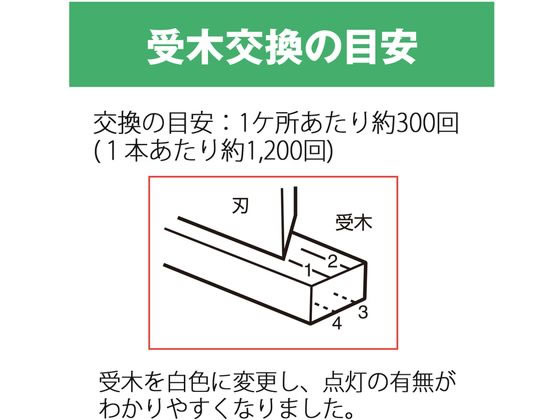 プラス コンパクト断裁機 PK-113専用受木2本 PK-113U 26-312 通販