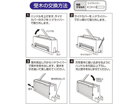 プラス コンパクト断裁機 PK-113専用受木2本 PK-113U 26-312