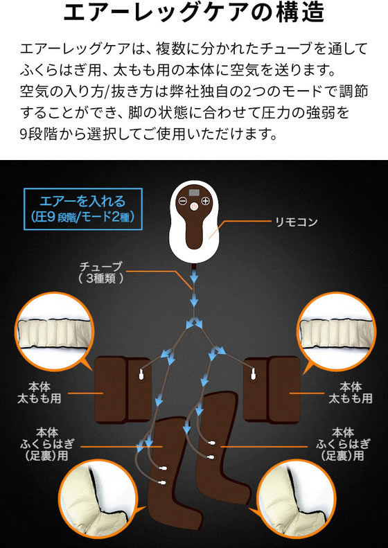 ファミリー・ライフ 本格エアー圧力フットケア a36175 通販