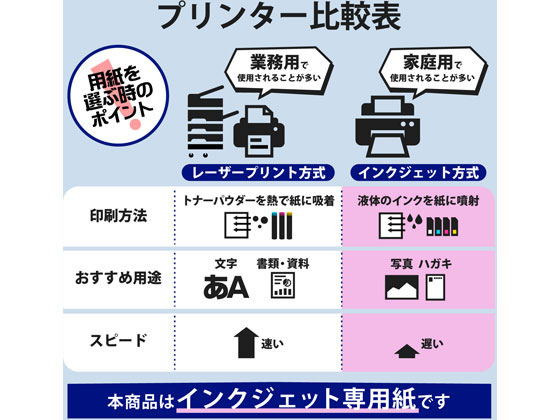 エレコム なっとく名刺 片面光沢 厚口ホワイト120枚 MT-KMC2WN