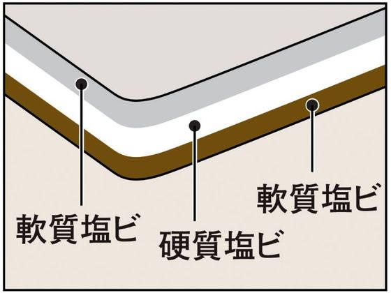OLFA オルファ カッターマット 4点セット 【 A1:2枚/ A2:2枚 】 オルファ カッターマットA4(225×320×2mm) 134B 通販【フォレストウェイ】