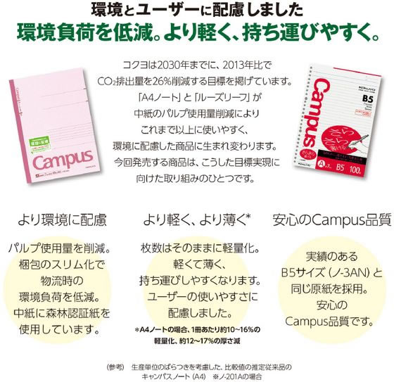 コクヨ ルーズリーフ(さらさら書ける)B5 26穴 英習罫15段 50枚 通販