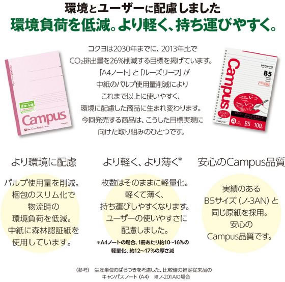 コクヨ キャンパスノート(極太横罫) A4 40枚 ノ-201ULN 通販