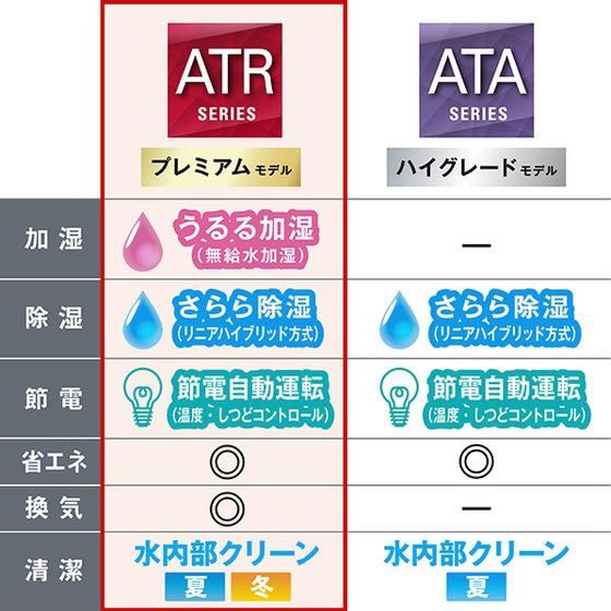 ダイキン 【標準工事付】エアコン 23畳向け e angle select うるさら