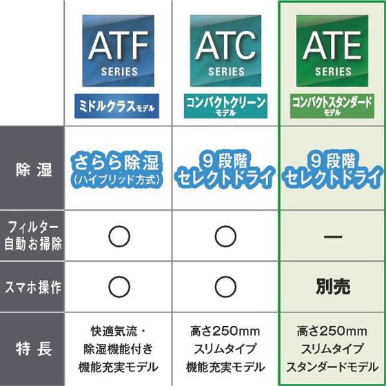 ダイキン 【標準工事付】6畳向け 冷暖房エアコン e angle select ATE