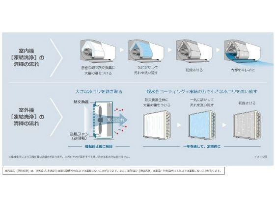 日立 【標準工事付】6畳向け 冷暖房エアコン e angle select 白く