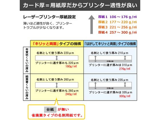 プラス いつものカード「キリッと両面」名刺・表示用 普通紙 特厚口 A4 10面 ホワイト MC-KH701 1冊(10シート) 〔×10セット〕 たのめーるプラス いつものカード「キリッと両面」 名刺・表示用