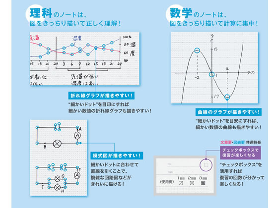 コクヨ キャンパスルーズリーフ ドット入り理系線 B5 26穴7mm罫100枚 Forestway 通販フォレストウェイ
