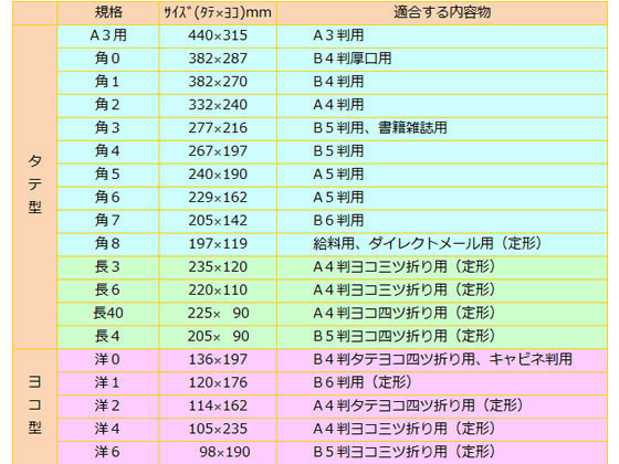 高春堂 長3ホワイト 100g／㎡ 枠なし 100枚 424 | Forestway【通販