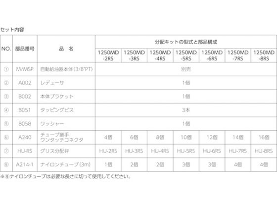 パルサールブ M グリス用マルチポイント設置キット(3箇所) 1250MD-3RS