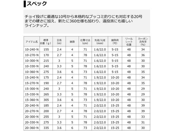 リバティクラブショートスイング 15-330・N – フィッシング