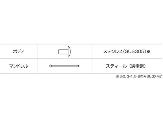 エビ ブラインドリベット(ステンレス／スティール製) 6-3(1000本入) 箱