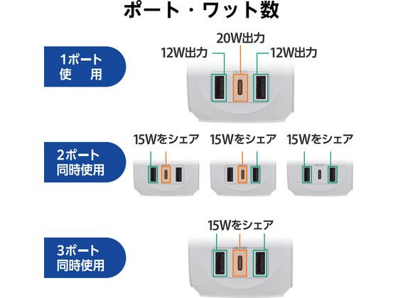 エレコム 電源タップ 直挿し 球体型 ホワイト MOT-U14-33WH 通販