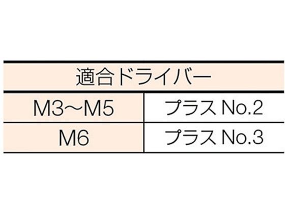 TRUSCO 皿頭タッピングねじ 三価白 サイズM3×6 141本入 B708