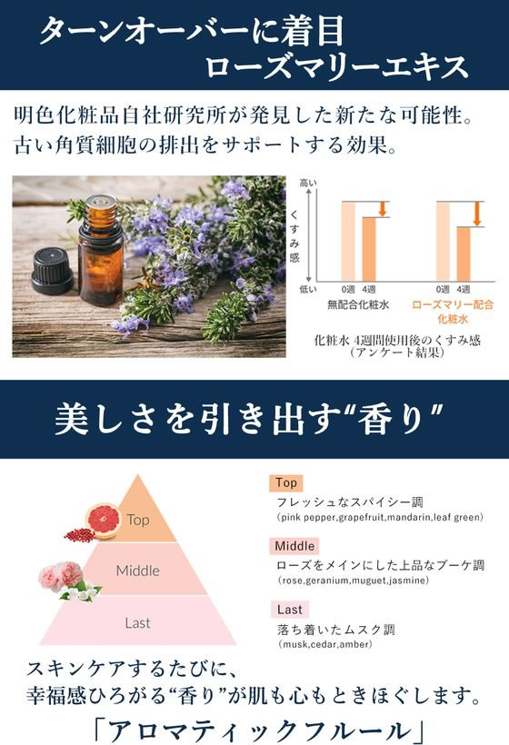 Amazon | MEDI SHOT(メディショット) NA10リンクル濃化粧水