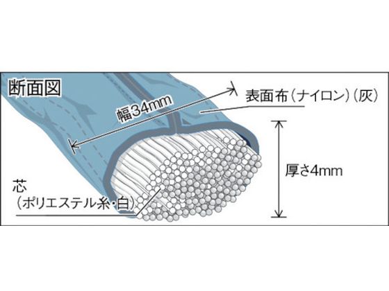 TRUSCO ラウンドスリング(JIS規格品) 0.5t×3.0m TRJ05-30 | Forestway