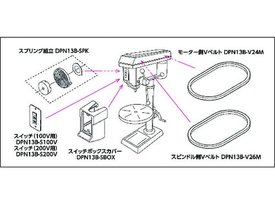 TRUSCO 卓上ボール盤用部品 スイッチボックスカバー DPN13B-SBOX TRUSCO 卓上ボール盤用部品 スイッチボックスカバー DPN13B-SBOX