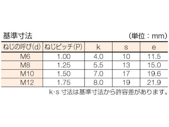 コノエ 平ワッシャー ＪＩＳ ステンレス Ｍ４ （７０００枚入