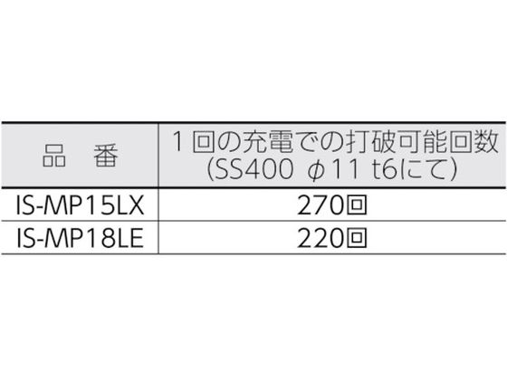 NACHi(ナチ) 超硬エンドミル GSX MILL VL ラフィング 2.5D GSXVLRE4200