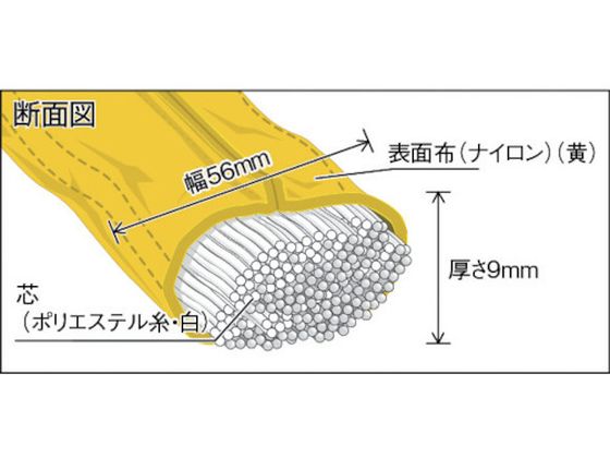 TRUSCO ラウンドスリング(JIS規格品) 3.2t×0.5m TRJ32-05