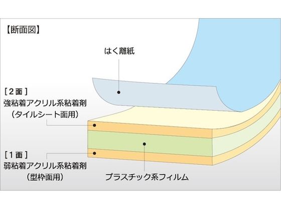 日本全国送料無料商品 特集 日東エルマテ コンクリート型枠先付け工法用テープ 白 25mm×40m 粘着テープ