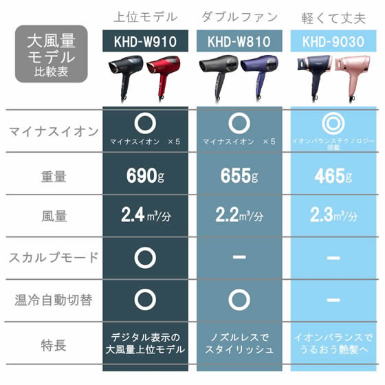 KOIZUMI ダブルファンドライヤー モンスター レッド KHDW910R 通販