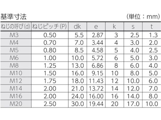 TRUSCO 六角穴付ボルト 黒染め半ネジ サイズM3×30 35本入 B30-0330