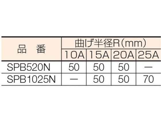 スーパー パイプベンダー(油圧式)適用パイプ呼び:15A・20A・25A
