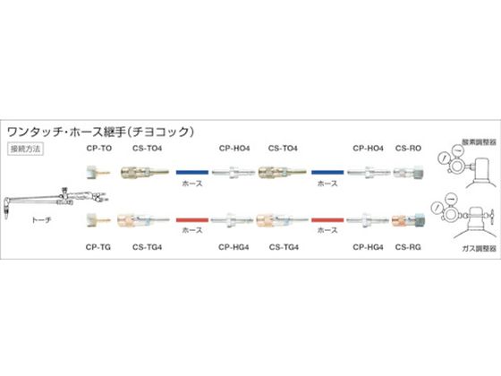 千代田 ワンタッチ継手・チヨコックCS-TO4 CS-TO4 通販【フォレスト