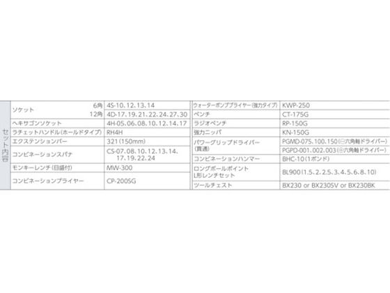 トネ(TONE) ツールセット 差込角12.7mm(1/2") TSH4509BK 内容53点 ブラック g6bh9ry TONE ツールセット 差込角12.7mm 53点セット TSH4509BK 通販