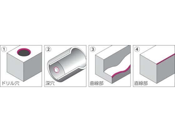 NOGA S10ブレードTIN (1Pk(箱)=10本入) BS1012 | Forestway【通販