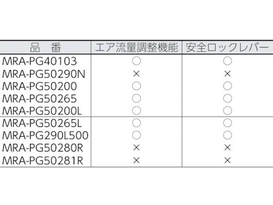 MRA エアグラインダ ストレートタイプ MRAPG50200 | Forestway【通販