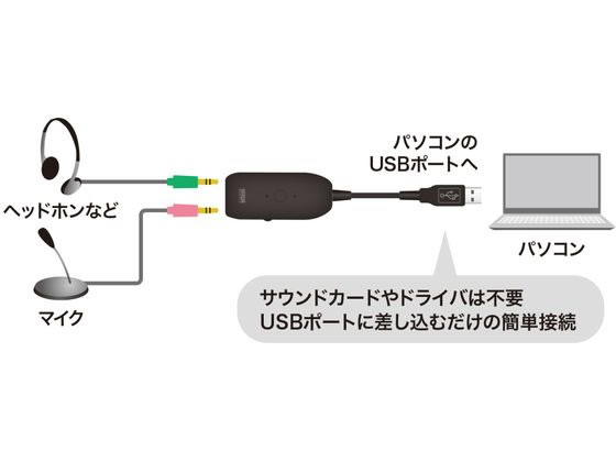 サンワサプライ USBオーディオ変換アダプタ 3.5mmプラグ MM-ADUSB3N