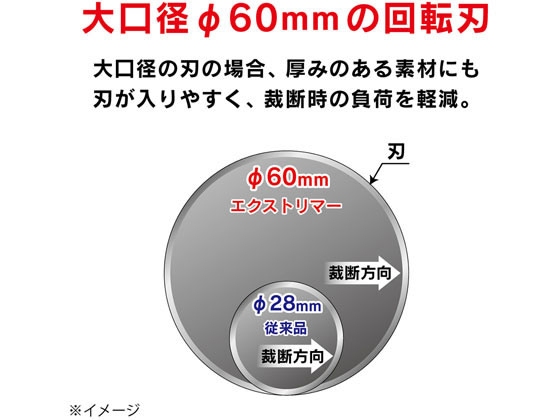 カール事務器 トリマー替刃 筋押し TRC-620 | Forestway【通販