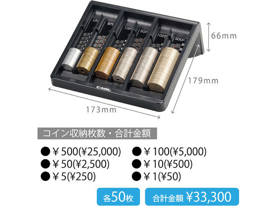 カール事務器 コインカウンター CX-5000E-K 通販【フォレスト