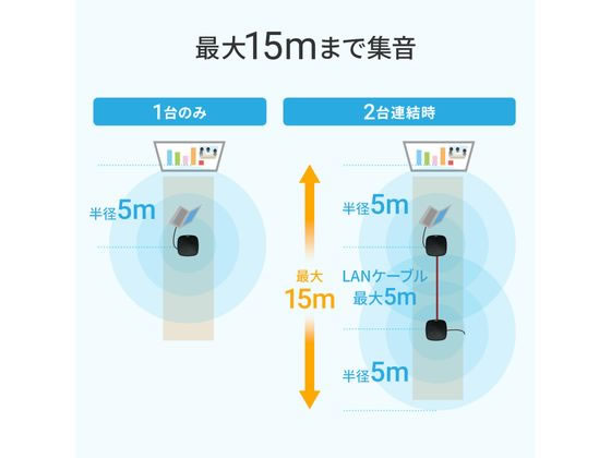 サンワサプライ WEB会議小型スピーカーフォン(連結可能) MM サンワサプライ WEB会議小型スピーカーフォン(連結可能) MM
