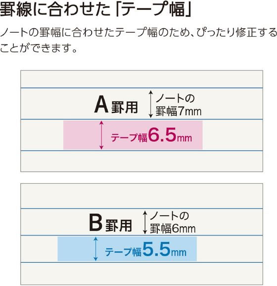 コクヨ キャンパス修正テープ ペン型 つめ替えタイプ 本体 B罫用 通販