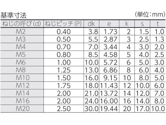 TRUSCO 六角穴付ボルト 黒染め全ネジ M20×65 2本入 B30-2065