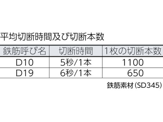 ダイア フェイスカッターSDF-19B0 SDF-19B0 通販【フォレストウェイ】