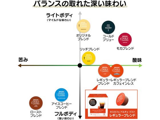 ネスレ ネスカフェ ドルチェ グスト専用カプセル レギュラーブレンド