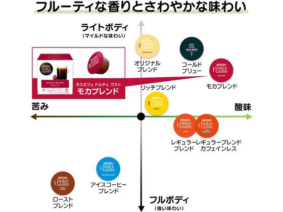 ドルチェグストリッチブレンド 、オリジナルブレンド、モカブレンド 71EuI+cBDoL._AC_UL210_SR210,