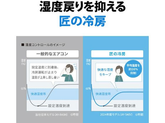 シャープ 【配送のみ・工事なし】6畳向け 自動お掃除付き 冷暖房